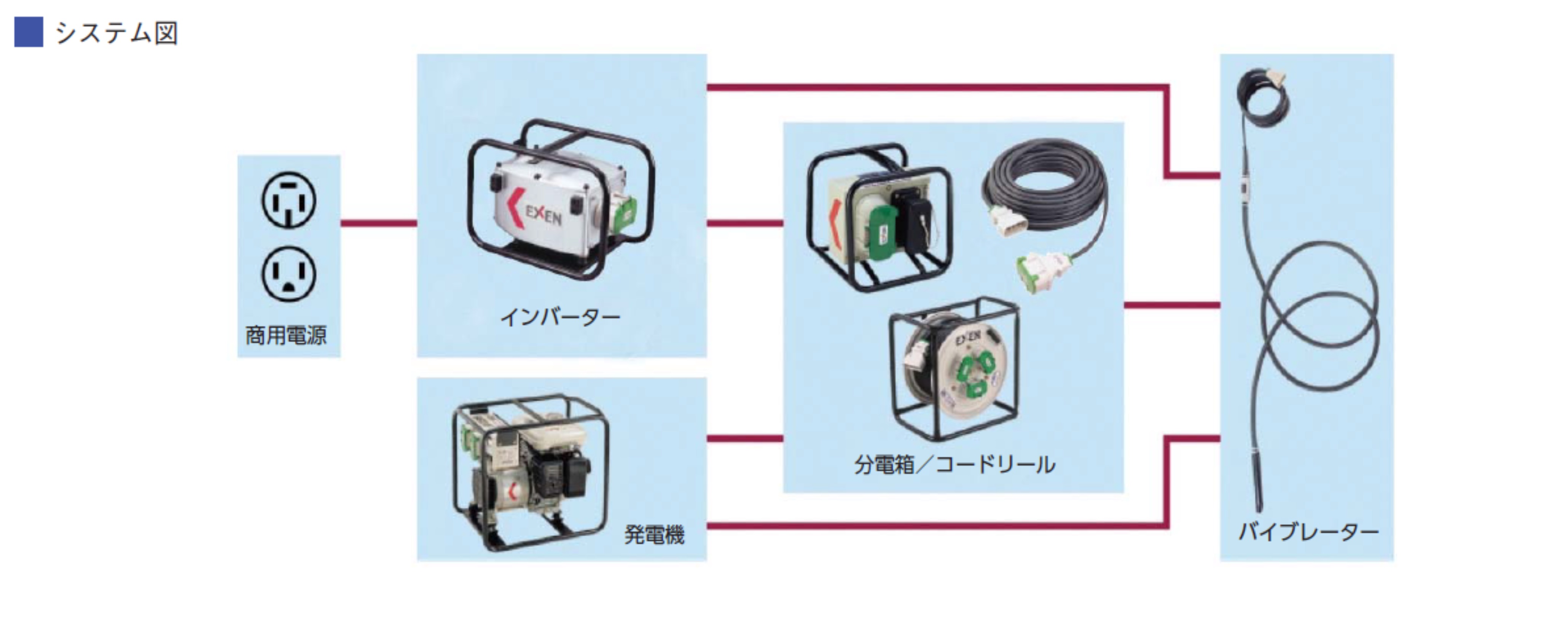 高周波延長コード 5.5スケア | 商品から探すu003eコンクリート打設u003e延長・分岐コード・分電箱 - レンタルのニッケン オンラインレンタル